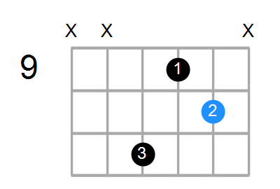 A/C# Chord